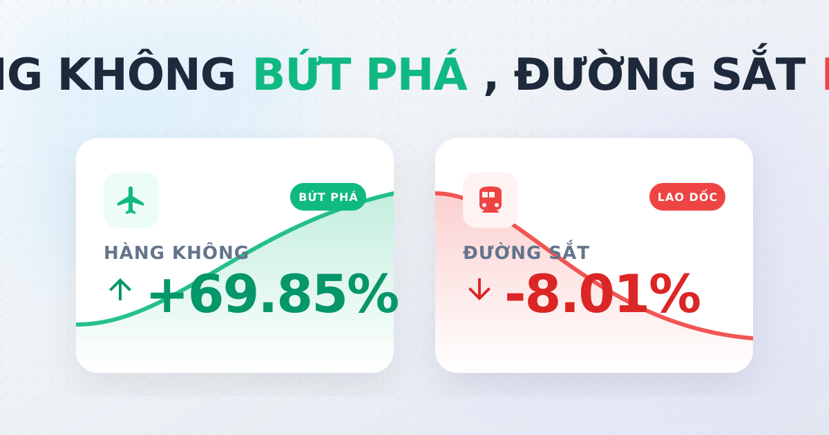 Vận tải, kho bãi Q1-2026: hàng không bứt phá, đường sắt lao dốc