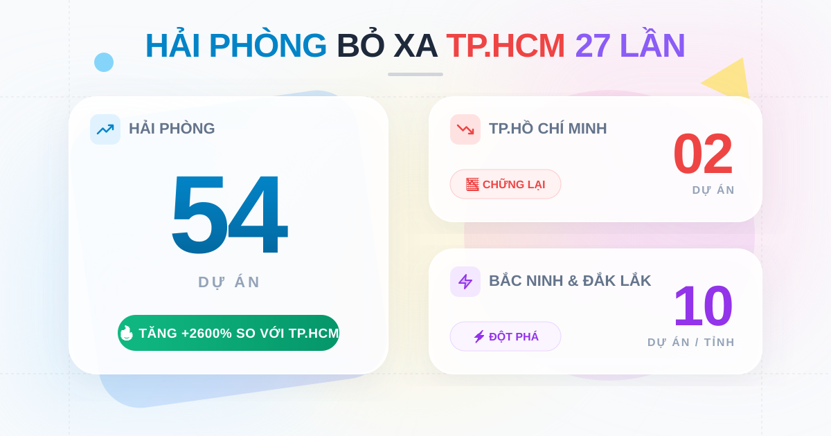 Số dự án được chấp thuận chủ trương đầu tư Q4/2025