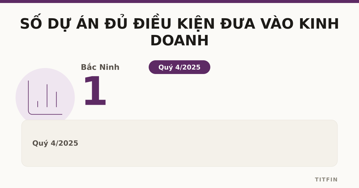 Số dự án BĐS đủ điều kiện kinh doanh quý 4/2025
