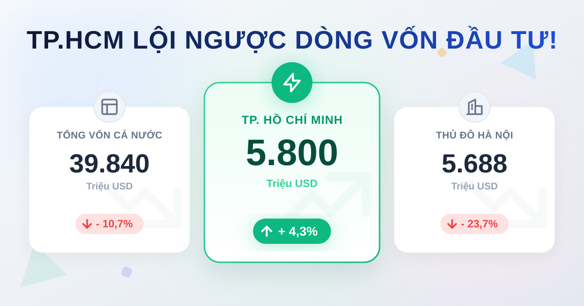 Vốn đầu tư từ NSNN tháng 02/2026: Phân tích số liệu mới nhất
